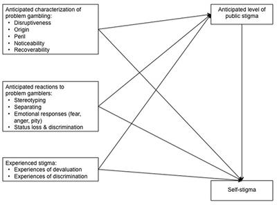 Stigma of gambling laws